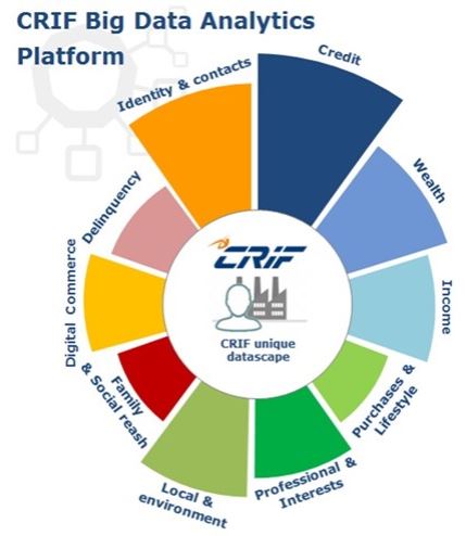 CRIF Big Data Analytics Platform