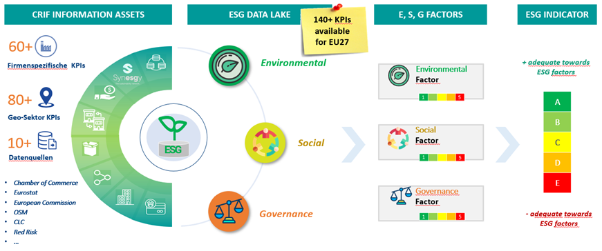 Crif Esg Framework Indikatoren Berechnungsdarstellung