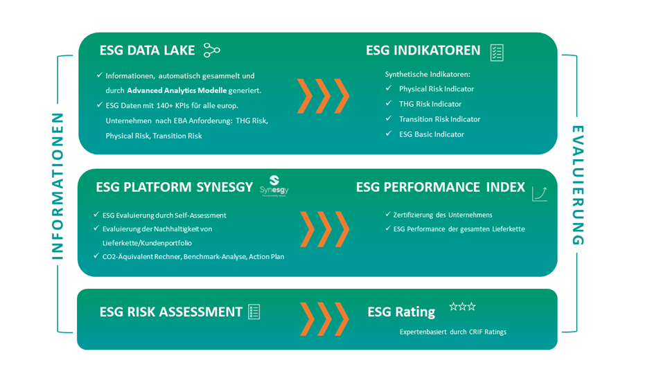 ESG Framework