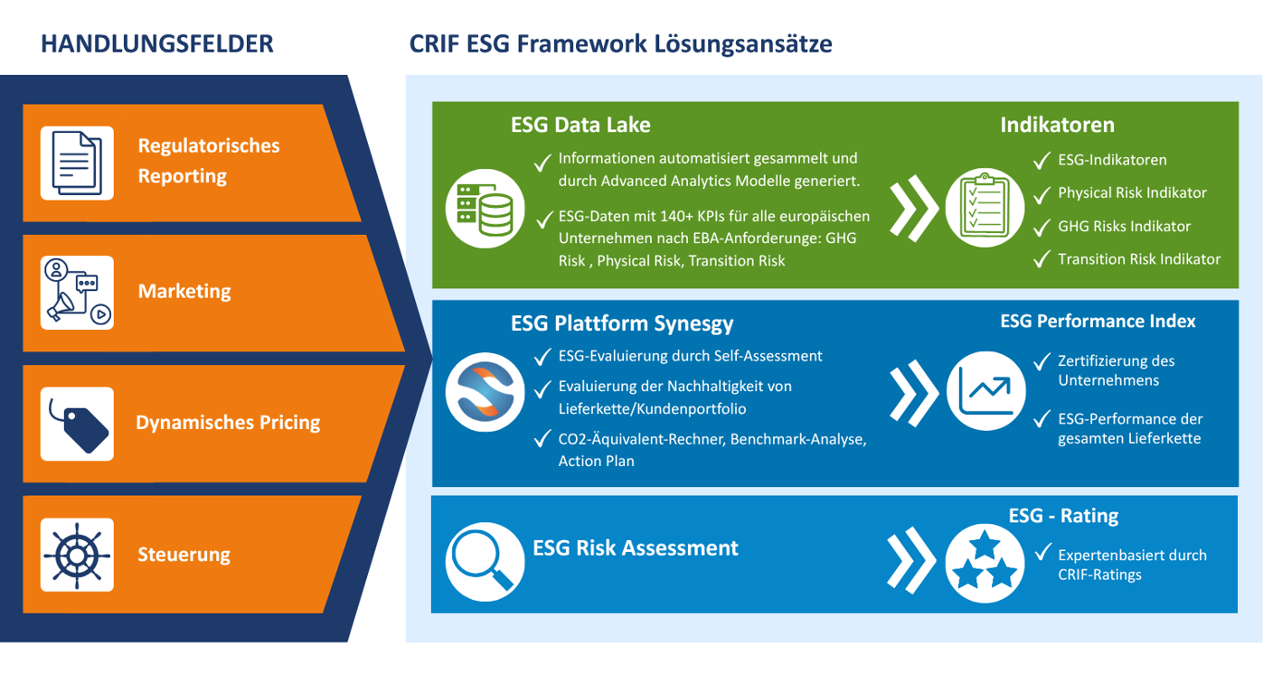 CRIF ESG Framework Lösungsansätze